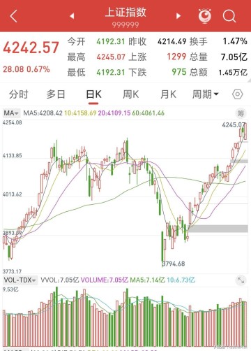 星空体育-A股:股民坐稳扶好了,不出意外的话,明天或迎来更大级别逼空行情？
